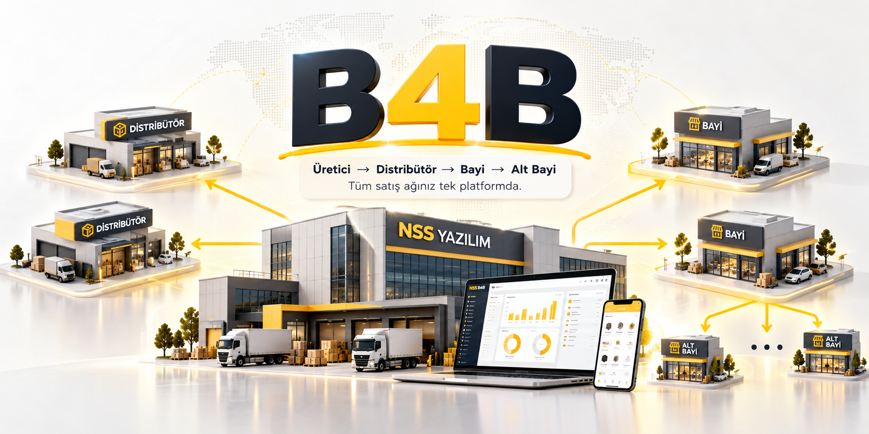 B2B Yazılım